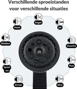 Buxibo - Wandslangenbox 20 Meter + 2 Meter - Tuinslang Met Haspel - 9 Sproei Standen - Slangenhouder 180° Draaibaar - Tuinslanghaspel Zwart+ Gratis Sproeier - Zwart -Gardena Winkel 1040x1200 2