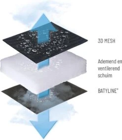 Lafuma RSX Clip Air Comfort - Relaxstoel - Verstelbaar - Inklapbaar- Zero Gravity - Taupe -Gardena Winkel 1042x1200