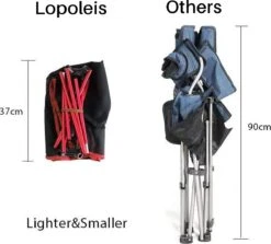 Lopoleis® Campingstoel – Campingstoel Opvouwbaar – Visstoel – Vouwstoel – Strandstoel – Inklapbaar – Lichtgewicht – Outdoor Stoel -Gardena Winkel 1200x1085