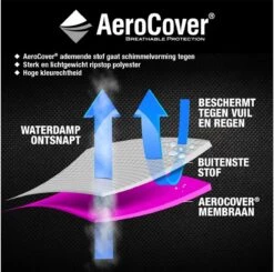AeroCover Parasolhoes - Zweef Parasols - Grijs - 250x55 Cm (HxB) -Gardena Winkel 1200x1191 4