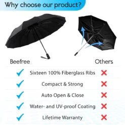 Beefree Automatische MONSTER Stormparaplu Met 16 Panelen Ø 104 Cm - Zwart -Gardena Winkel 1200x1200 376