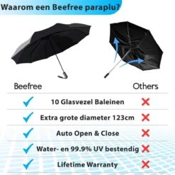 Beefree - Automatische King-size Stormparaplu Ø 123 Cm - Zwart -Gardena Winkel 1200x1200 387