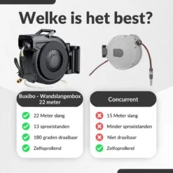 Buxibo - Wandslangenbox 20 Meter + 2 Meter - Tuinslang Met Haspel - 9 Sproei Standen - Slangenhouder 180° Draaibaar - Tuinslanghaspel Zwart+ Gratis Sproeier - Zwart -Gardena Winkel 1200x1200 676