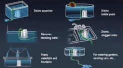 Sicce Ultra Zero - Vlakzuiger - Dompelpomp - Wateroverlast - 3000 L/h -Gardena Winkel 1200x665 2